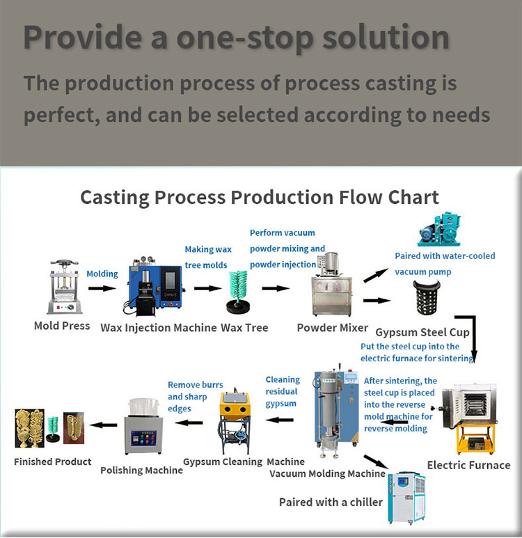 Hasung - Macchina per fusione a pressione sotto vuoto Hasung da 3 kg in oro e argento di qualità premium 17