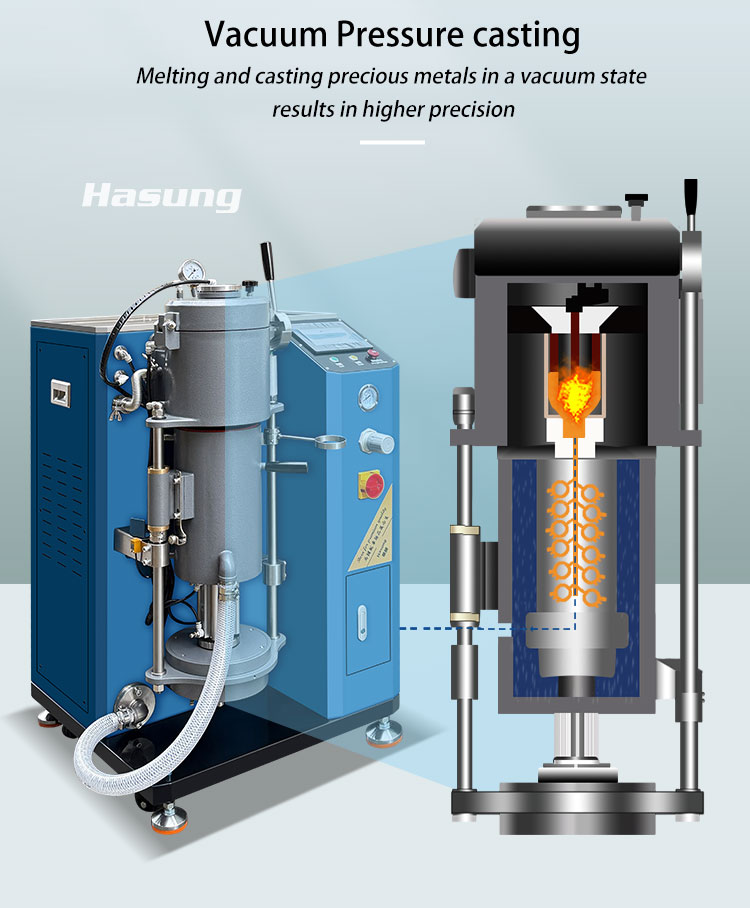 Hasung - Máquina de fundição de joias totalmente automática com capacidade para 2 kg de ouro/prata/cobre. 10