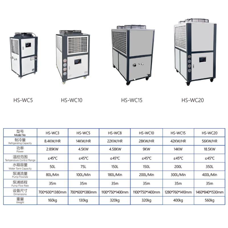 Hasung - Resfriador de água de 3HP a 20HP para máquinas de aquecimento por indução 6