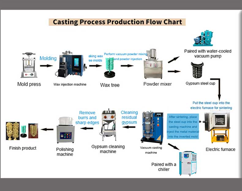 හසුං - ස්වර්ණාභරණ වාත්තු නිෂ්පාදන රේඛාව රික්ත පීඩන වාත්තු යන්ත්‍රය 15