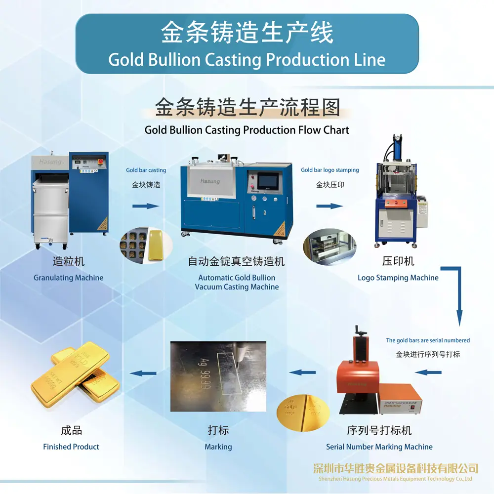 Hasung — производитель линий литья золотых слитков по индивидуальному заказу из Китая | Hasung 1
