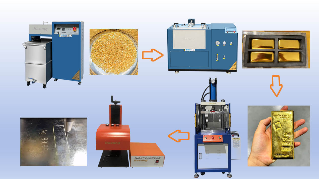 Altın nasıl külçe altın haline getirilir? Hasung altın külçe üretiminin tüm sürecine kapsamlı bir bakış. 9