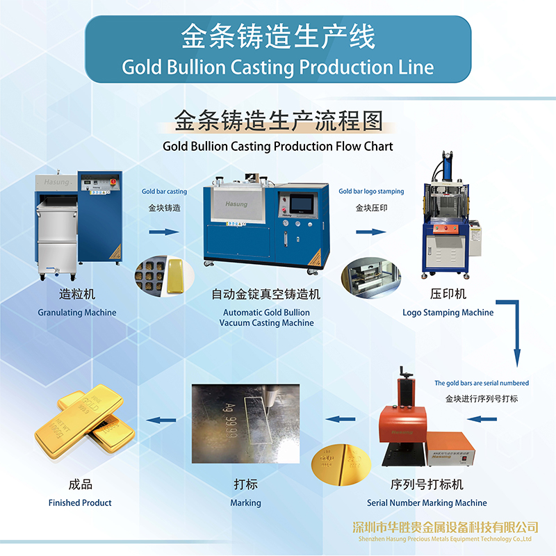 Come realizzare un lingotto d'oro scintillante? 2