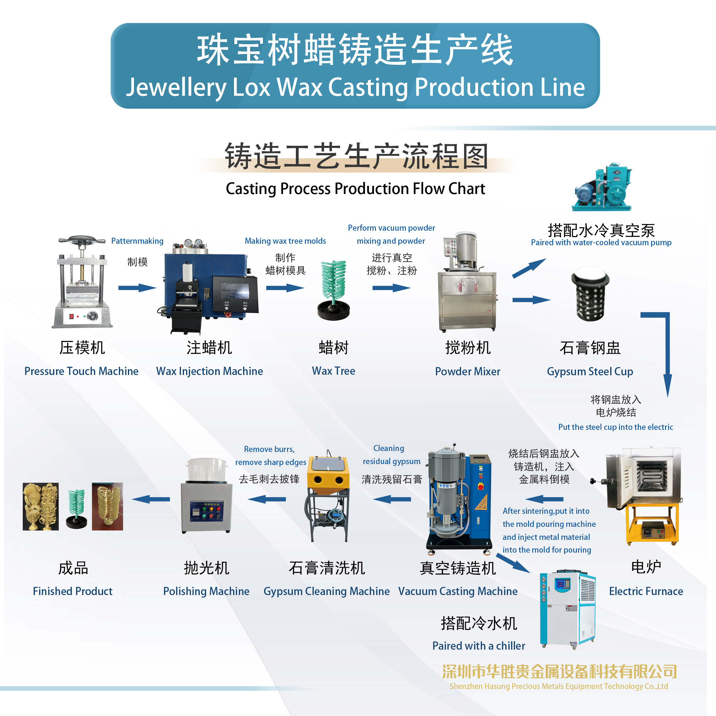 Da modelagem em cera à joia deslumbrante: um guia completo do processo. 1