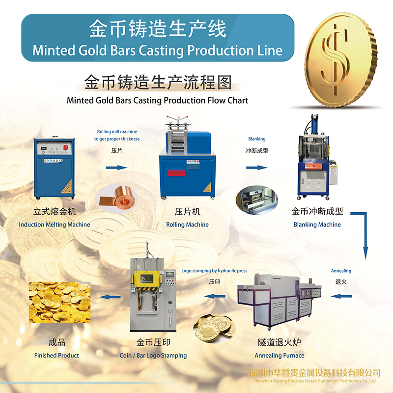 ¿Cómo hacer monedas de oro con el equipo de acuñación de monedas Hasung? 2