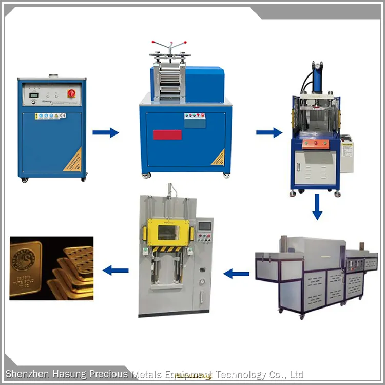 Línea de acuñación de monedas de oro Hasung: una solución de fabricación optimizada 1