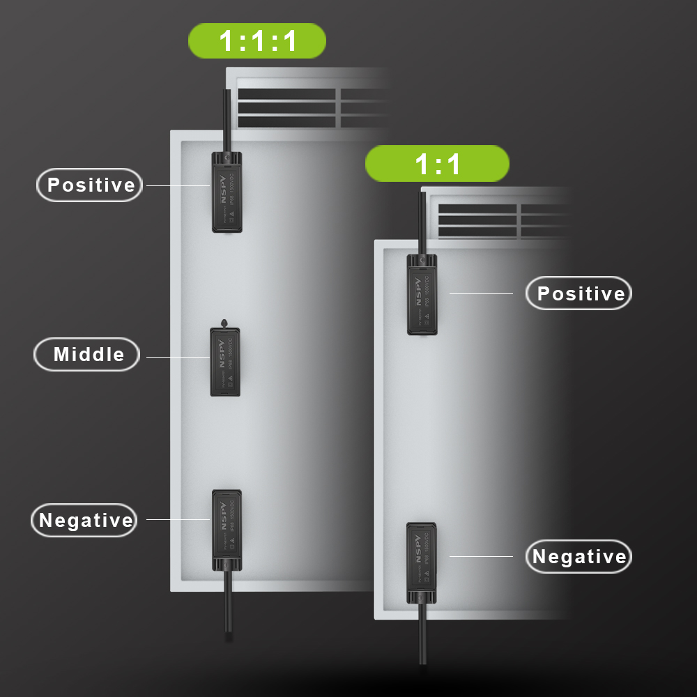 NSPV Solar Panel NEHP01 Junction Box Series 2