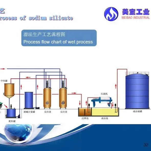 Wet process soduim silicate production line/liquid sodium silicate 1