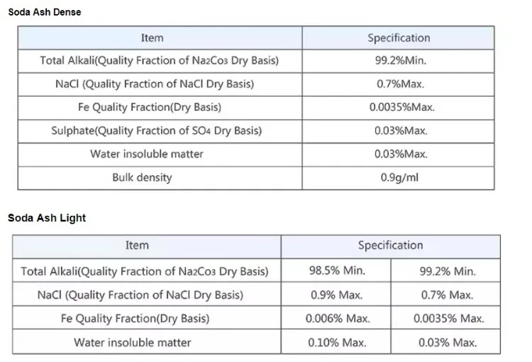 Soda Ash Sodium Carbonate Dense Definition CAS: 497-19-8