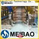 Meibao sodium silicate plant machinery manufacturer for detergent industry2 1