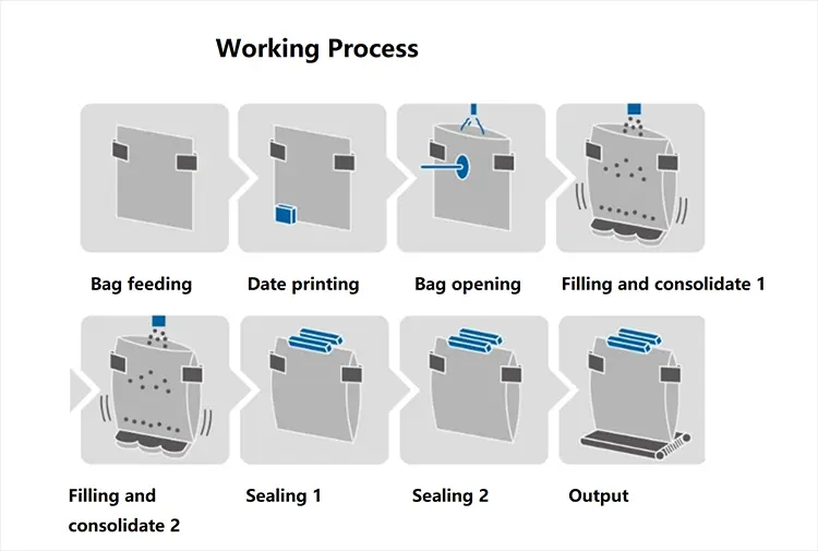 Smartweigh Pack cost-effective granule machine manufacturers company with high cost performance15 5