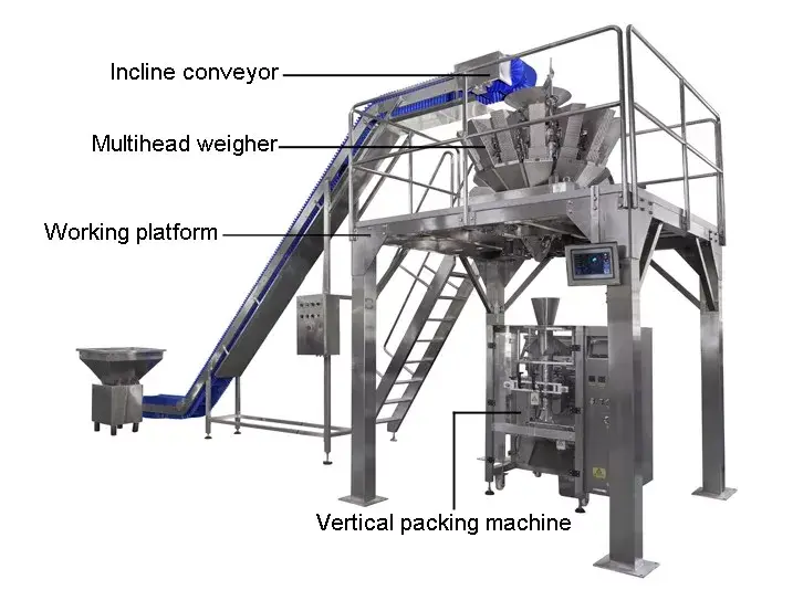 energy-saving granule packing machine price distributor | Smart Weigh 2