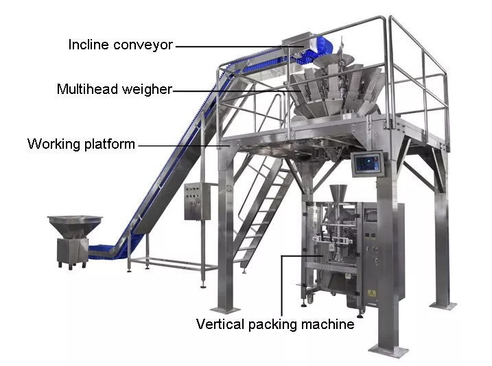Automatic chicken packaging machine vffs vertical packing machine for chicken wing, fillet 5