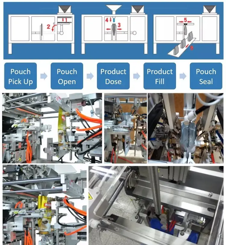 Smartweigh Pack granule packaging machine inquire now bulk production 6
