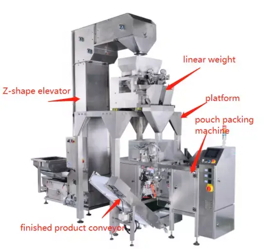 Smart Weigh | practical granule packing machine inquire now 3