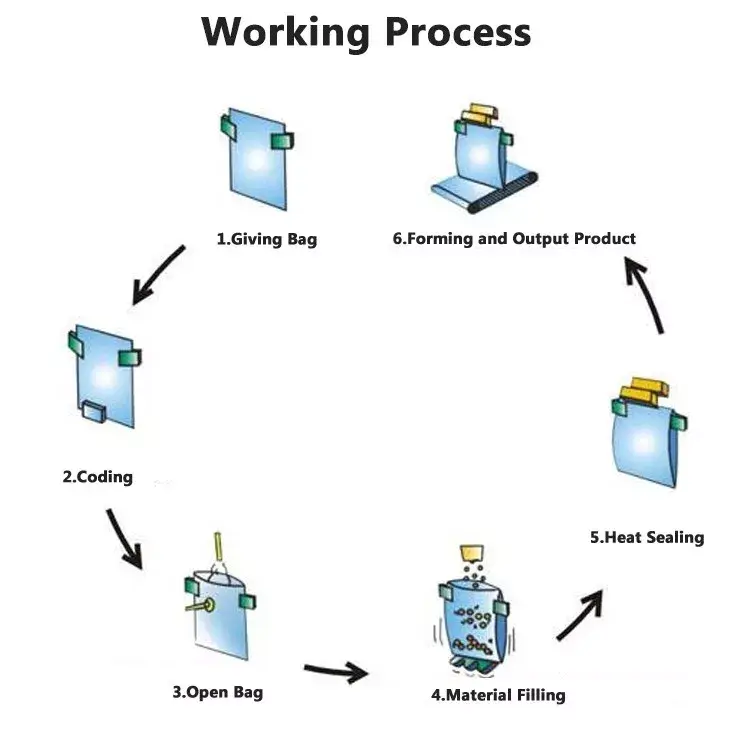 Smart Weigh | bulk production premade pouch machine widely-use 3