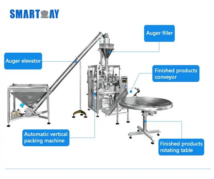 Coffee Powder Packaging Machine: Vertical Multi-Function Line 2