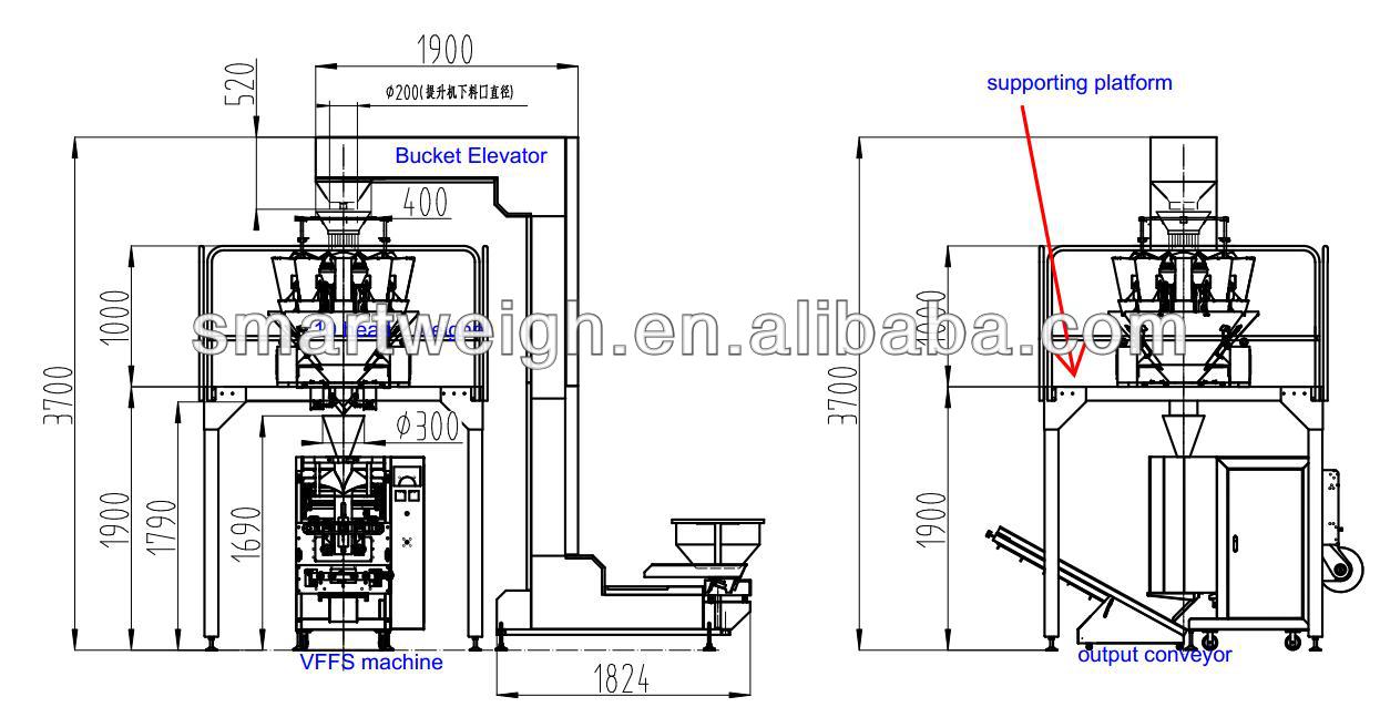  tsim cov tshuab ntim khoom qos yaj ywm