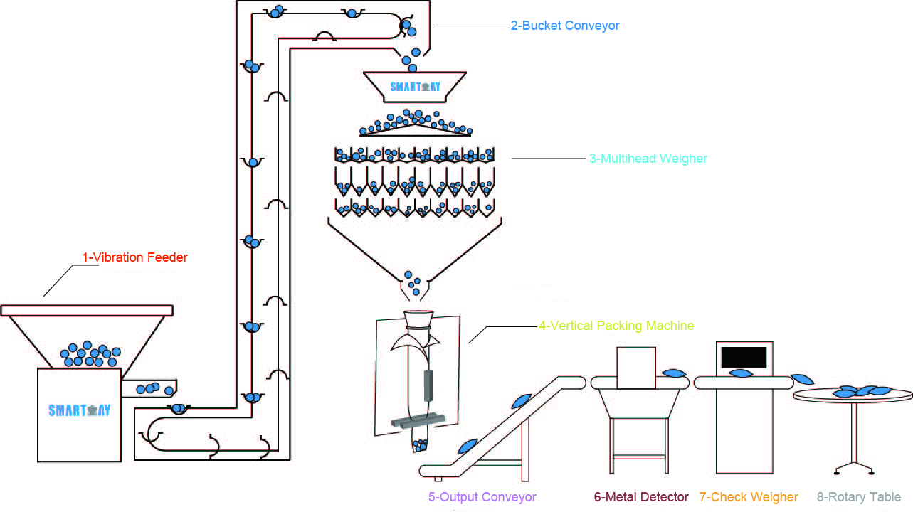 Potato Chips Pringles  vertical packing machine with multihead weigher 12