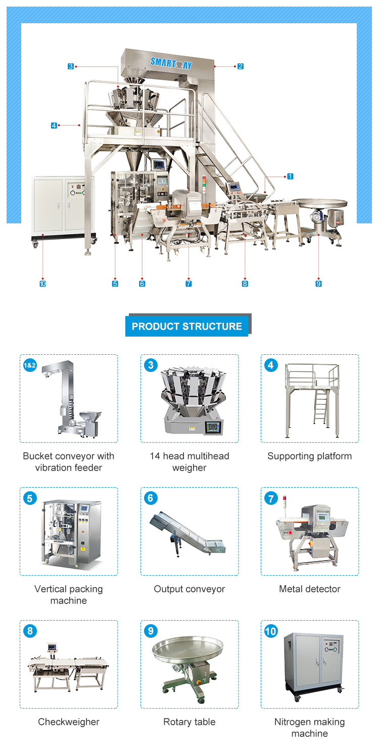 Potato Chips Pringles  vertical packing machine with multihead weigher 7