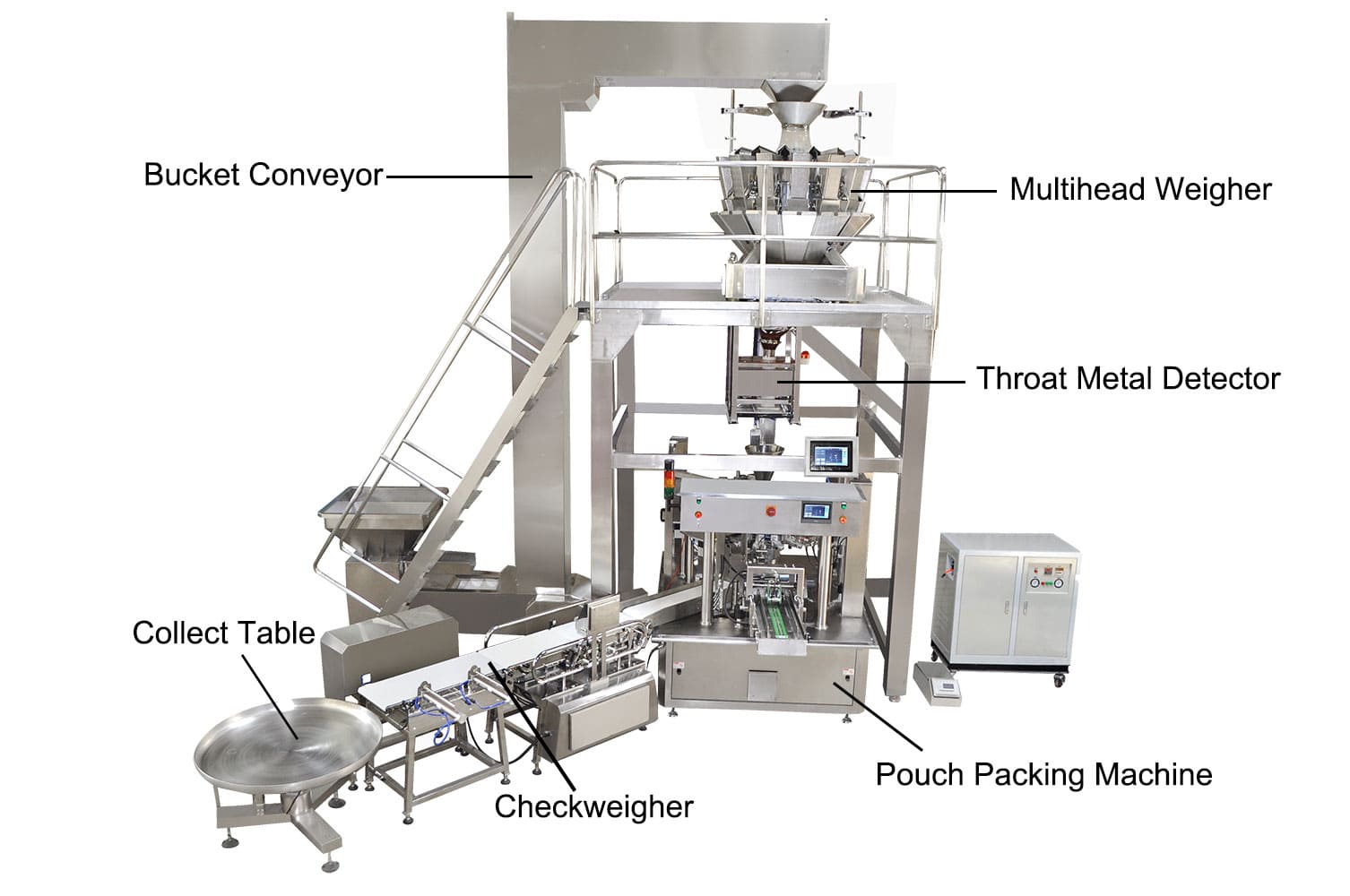 Multihead Weigher Rotary Premade Pouch Packaging Machine System