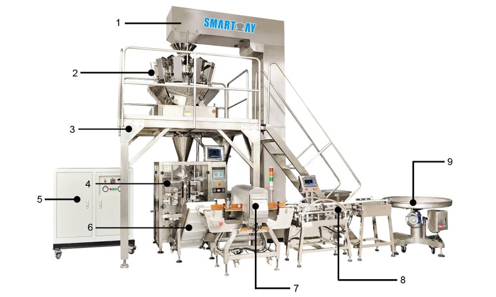 เครื่องบรรจุเมล็ดกาแฟอัตโนมัติแบบแนวตั้ง (Vertical Form Fill Seal Line Automatic Coffee Bean Packaging Machine) 6