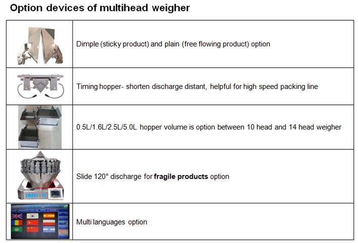 Автоматтык баштыктар пакети майдаланган сыр таңгактоочу машина 19
