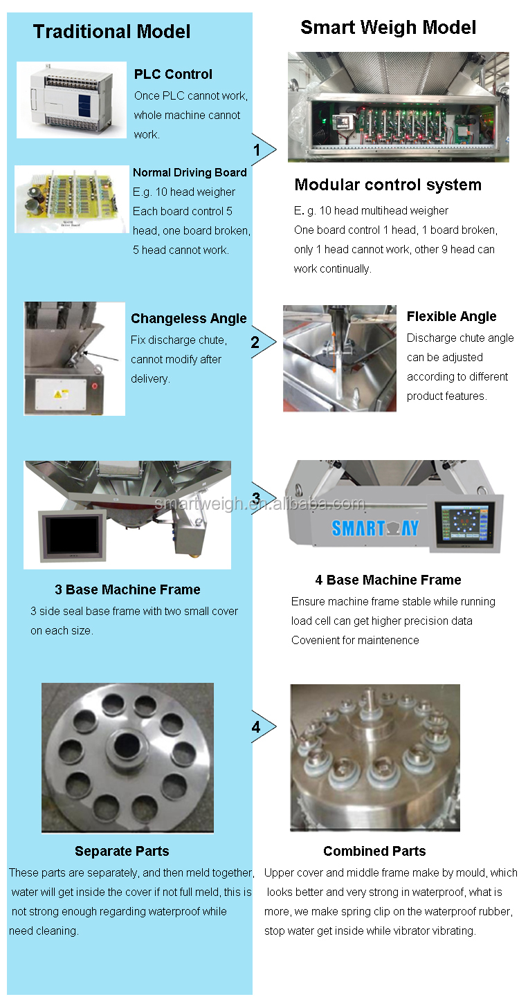 High Quality Low Cost Durable Price Of Sugar Packaging Machine 22