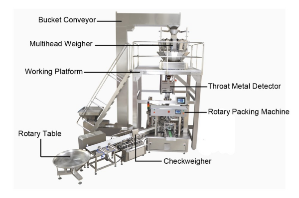 inexpensive multihead weigher supply | Smart Weigh 9