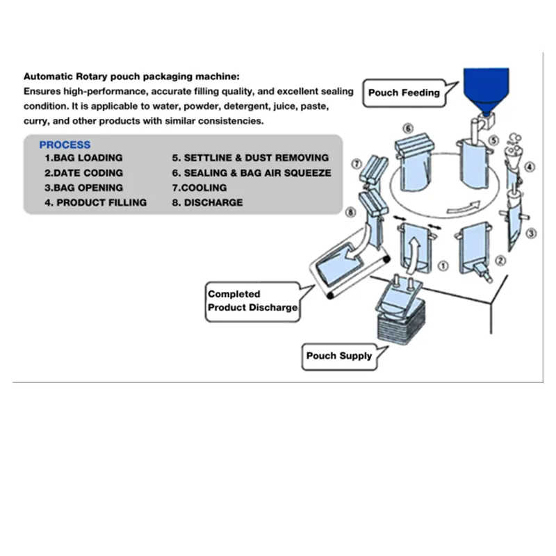 best-selling multihead weigher supply | Smart Weigh 6