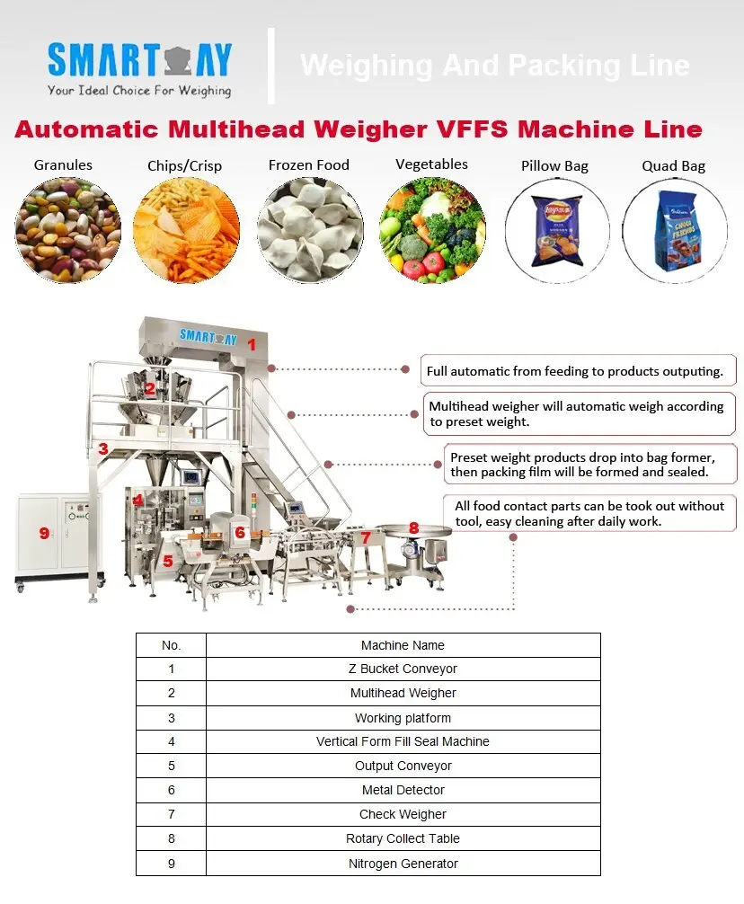 Smart Weigh pack design vertical filling machine factory for salad packing 2