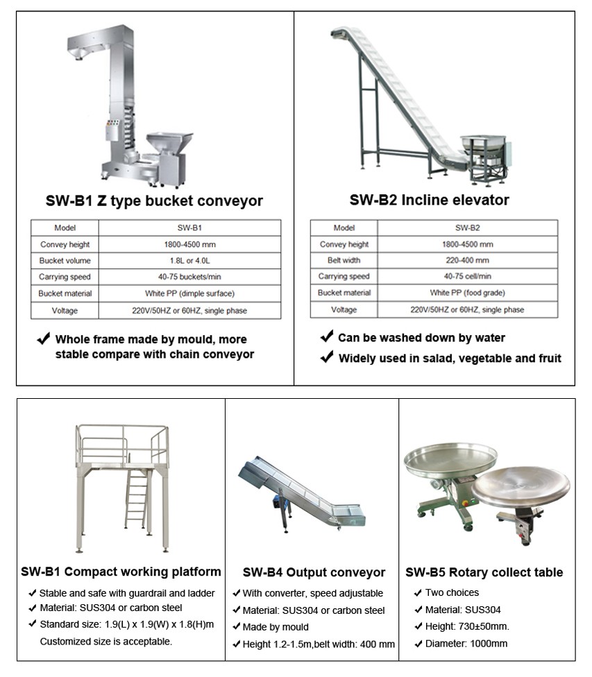 Patata frijitu txikiak / maskoten janaria / arroza ontziratzeko makina automatikoa abiadura handiko prezioan 26