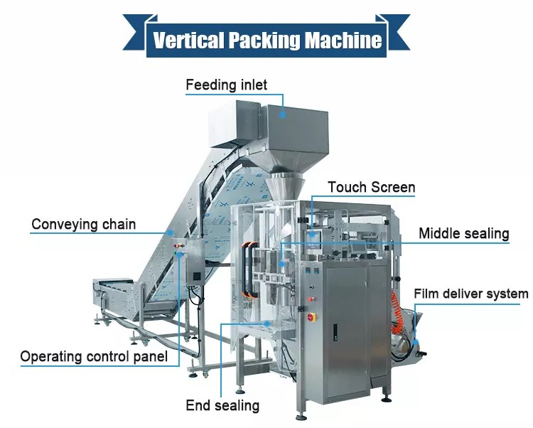 Smart weigh automatic vertical packing machine bulk production | Smart Weigh 5
