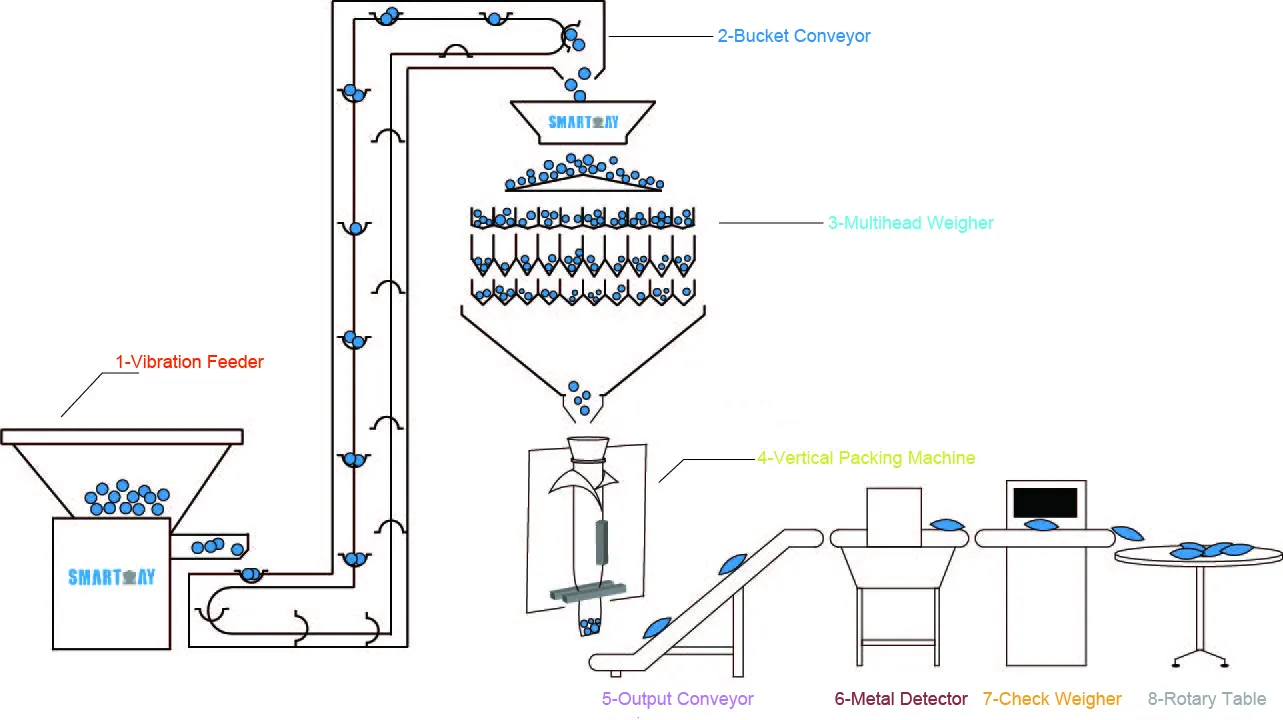 quality weighing and packing machine free design | Smart Weigh 5