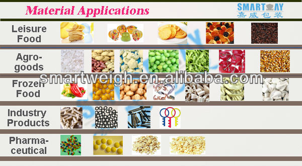 14头模块化控制多头称重机，适用于饼干或宠物食品包装机 9