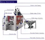 Smart Weigh | Smart weigh milk powder packaging machine supply 2
