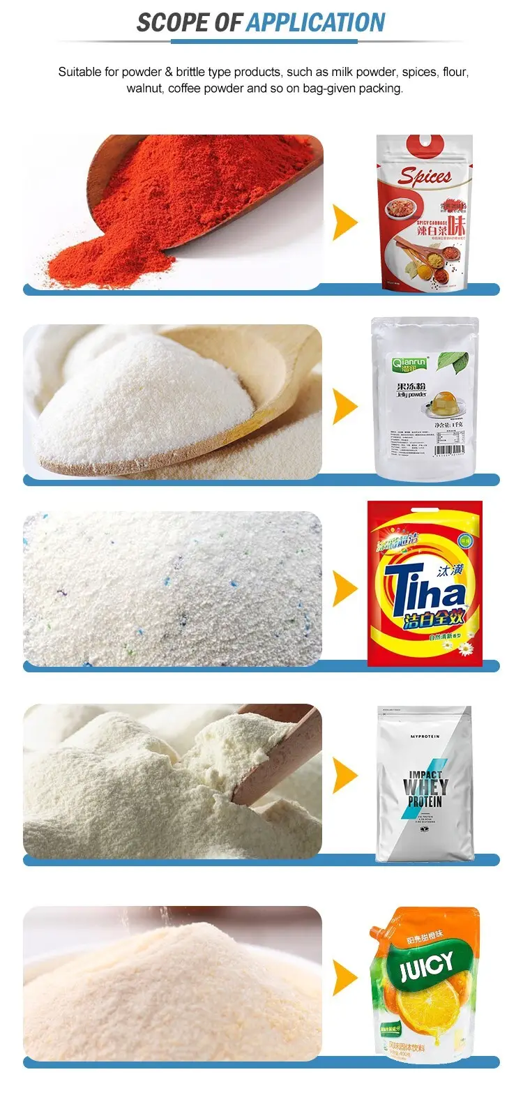 Smartweigh Pack automatic packing machine manufacturers for business bulk buy 3