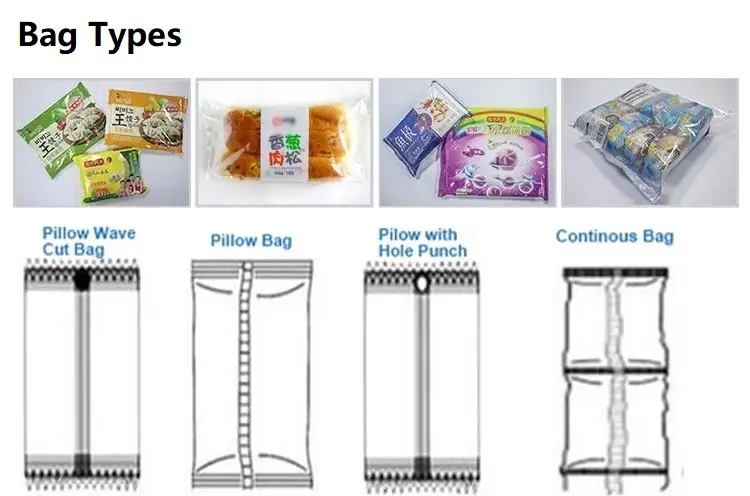 easy-operating flow wrap packing machine factory price | Smart Weigh 5