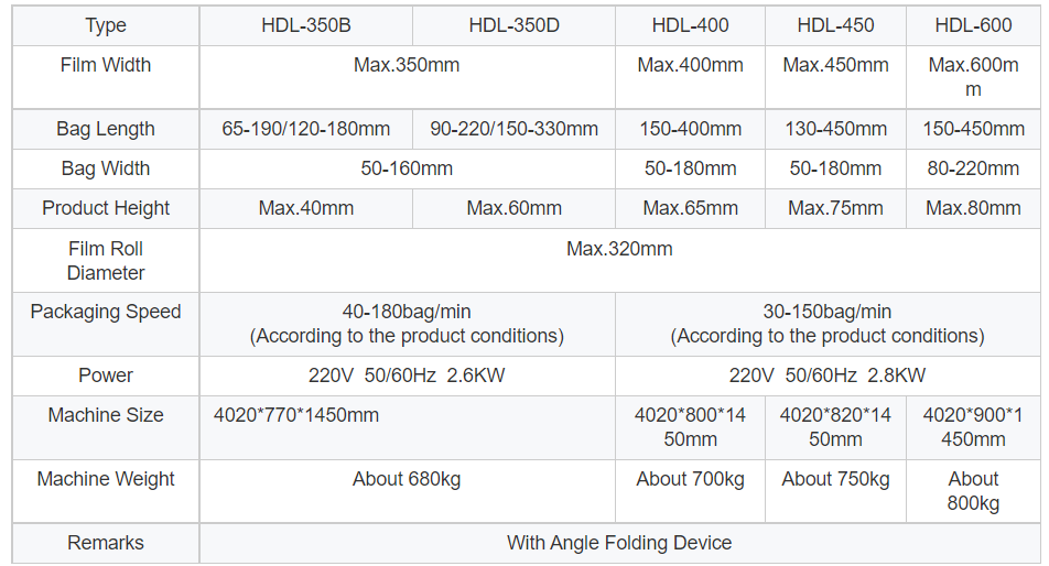 OEM & ODM flow pack packaging machine Price List | Smart Weigh 9