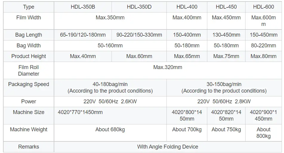Smartweigh Pack cost-effective granule machine manufacturers company with high cost performance35 2