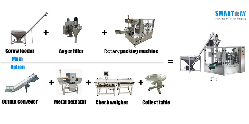 Durable packaging equipment systems order now | Smart Weigh 5