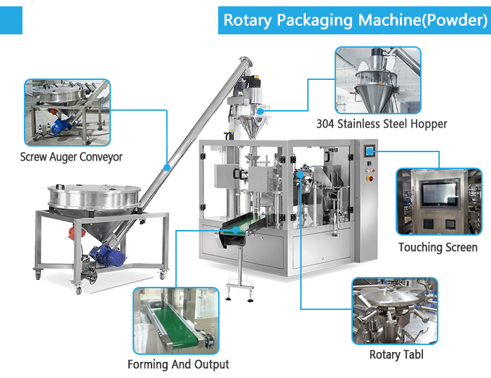 Smart Weigh | Cost-effective protein powder packing machine long-term-use 8