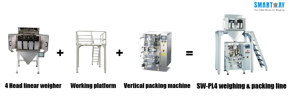 Hot Selling mirch powder packing machine bulk production | Smart Weigh 5
