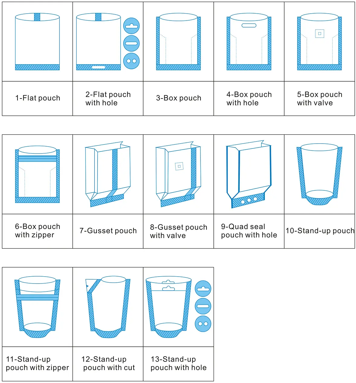 premade pouch fill and seal machine at Wholesale Prices | Smart Weigh1 6