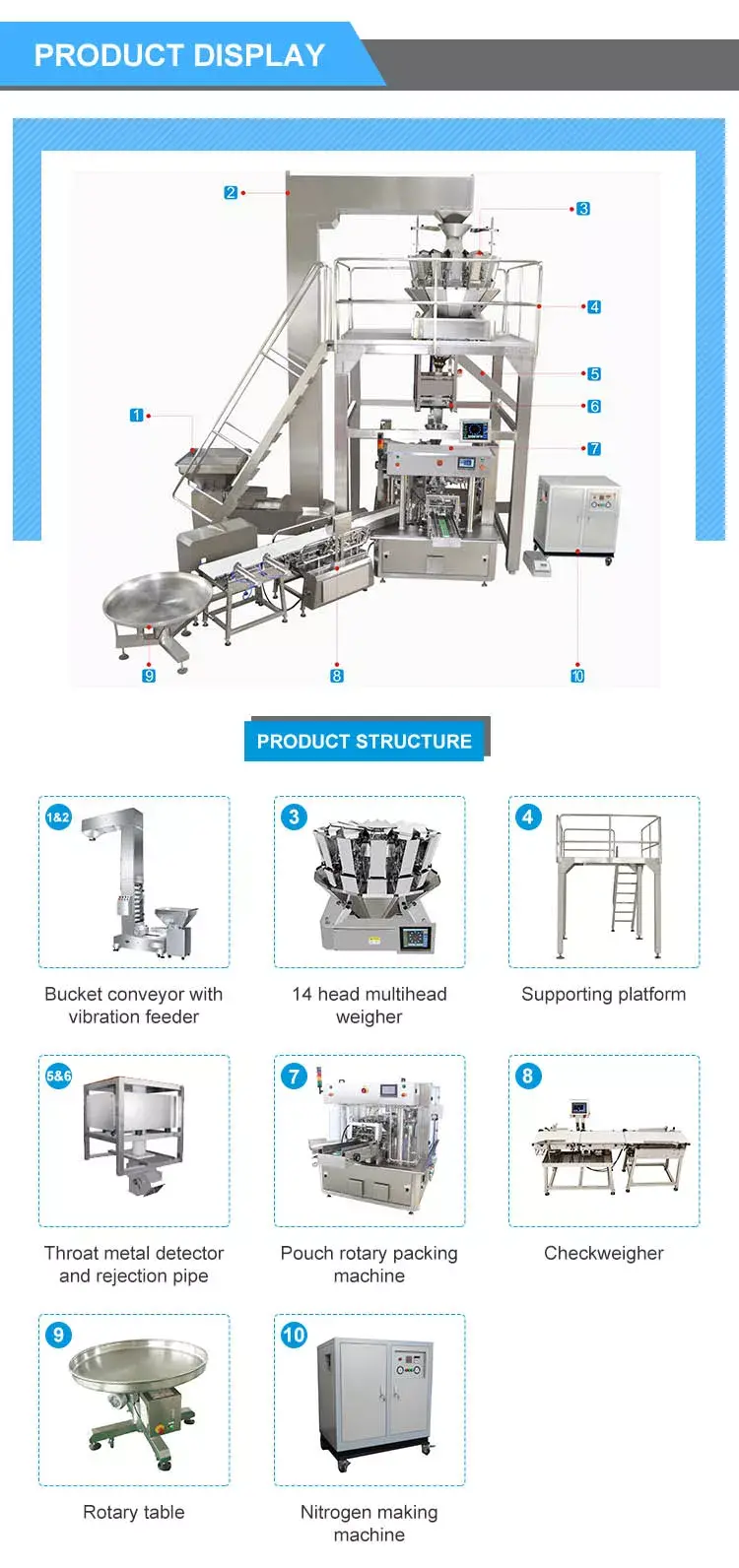 Reliable bag packing machine suppliers | Smart Weigh 2