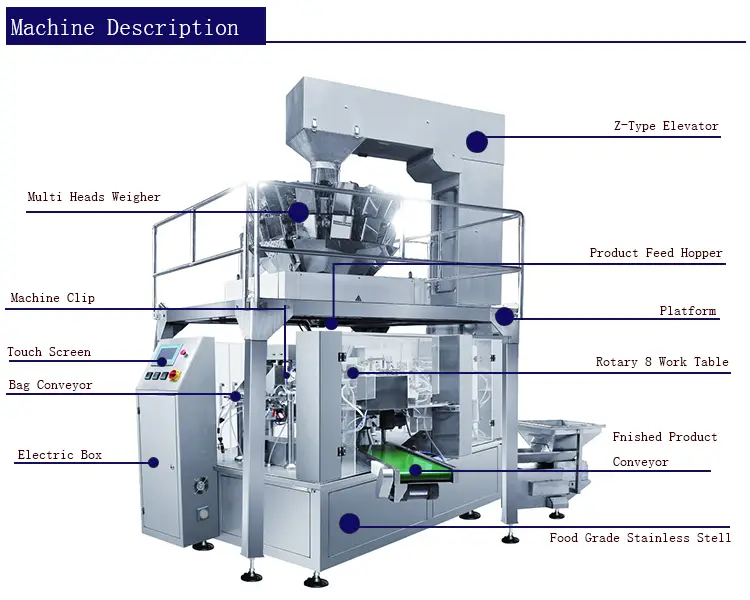 premade pouch fill and seal machine at Wholesale Prices | Smart Weigh1 2
