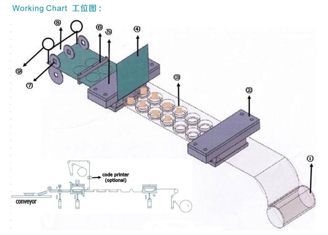 How to automatically package the prepared dishes into the tray? 6