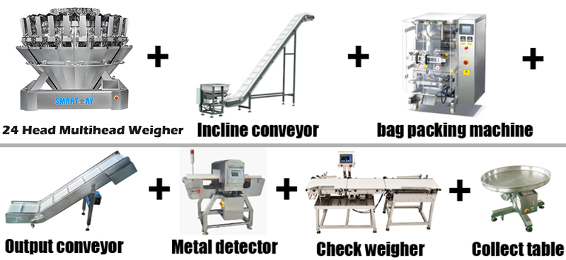 What are the features of the 24-head weigher? Why choose a multi-head weigher? 3