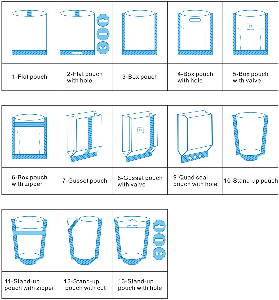 Do you know about automated bag-in-bag secondary packaging system? 7