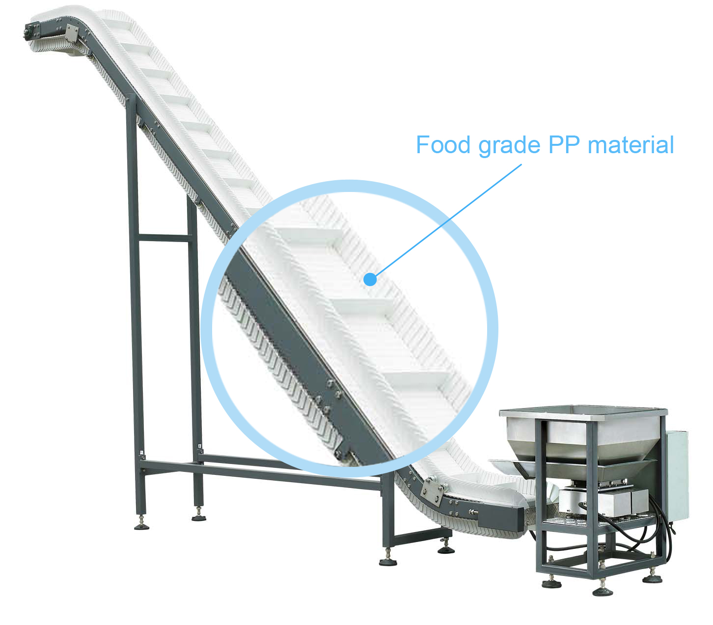 Do you know about automated bag-in-bag secondary packaging system? 4